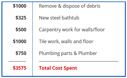 Approximate Cost to Replace a Bathtub